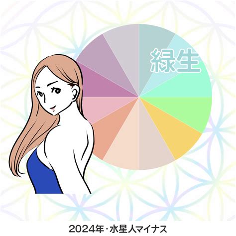 水性人|水星人プラスの運勢2024～恋愛結婚、仕事や転職、。